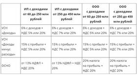 Что означает ставка 20% годовых в FiNN FLARE