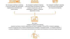 Что такое продажа в рассрочку в FiNN FLARE