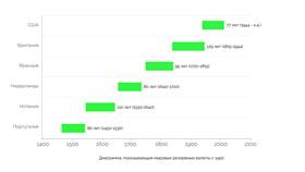 Фиатная валюта: что это такое простыми словами в FiNN FLARE