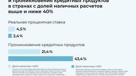 Изменения в пенсионной системе с 1 октября в FiNN FLARE