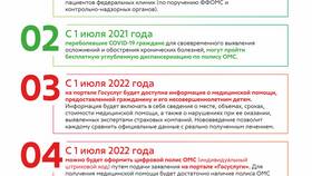 Как оформить новый полис ОМС через Госуслуги в FiNN FLARE