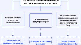 Как отличить услуги от других видов деятельности в FiNN FLARE
