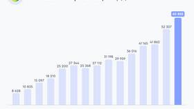 Как покупать акции через СберИнвестиции в FiNN FLARE