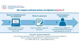 Как получить результаты анализов через Госуслуги в FiNN FLARE