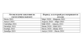 Как посчитать доход выплат в FiNN FLARE