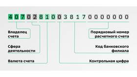 Как посмотреть расчетный счет карты в Сбербанке в FiNN FLARE