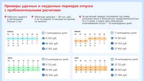 Как правильно написать заявление на выходной день в FiNN FLARE