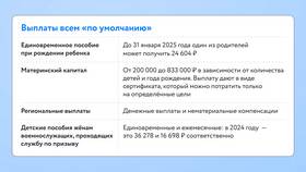 Как считают доход ИП для пособий