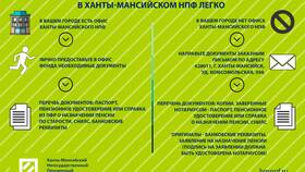 Как сменить пенсионное обеспечение