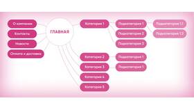 Как выглядит заказ: структура и основные элементы в FiNN FLARE