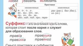 Правило: что такое корень, приставка и суффикс в FiNN FLARE