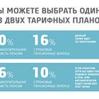 Что значит накопительная пенсия