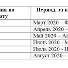 Как посчитать доход выплат